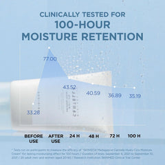 SKIN1004 Hyalu-Cica Moisture Cream, Face Moisturizer with Hyaluronic Acid, Centella Cream for Deep Hydration, Lightweight Nourishing Gel Moisturizer for Face, Korean Skin Care, 2.53 fl oz / 75ml